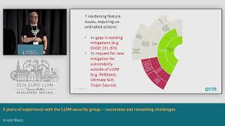 Celebrity 2024 EuroLLVM - 3 years of experience with the LLVM security group -- successes and remaining... Net Worth