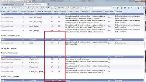 Documenting Polyspace Results Using Reports