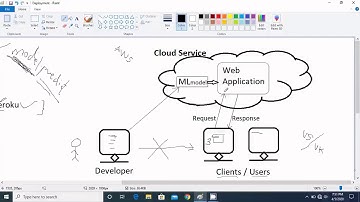 Machine Learning Model Deployment Part-1| Simple Flask App