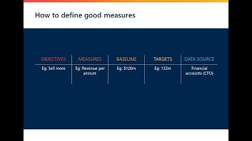Performance measures 2 - a template to guide the creation of good KPIs
