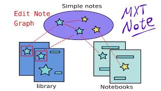 Edit note graph | MXTNote: PDF reader, notes