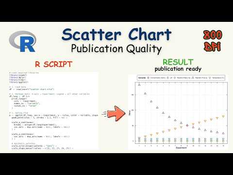 The scatter plot is a must know for research publications | R