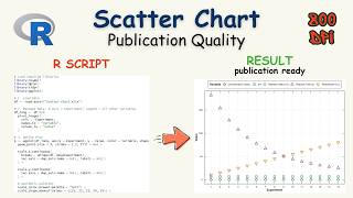 The scatter plot is a must know for research publications | R The Scatter Plot Is A Must Know For Research Publications Python