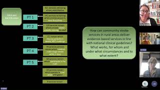 Realist interviews for Novice Evaluators  An audience with Ana and Jo