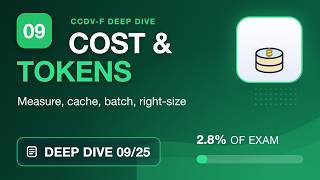 Details CCDV-F Deep Dive 09/25: Cost and Token Management (Domain 5, 2.8%) | Claude Certified Developer Guide