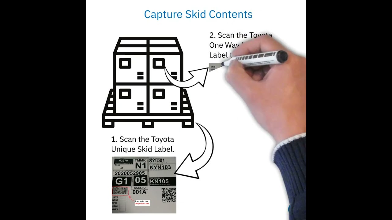 AIM Vision Mobility Apps for Toyota Shipping Confirmation System