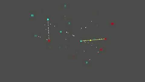 Security Visualization HQ