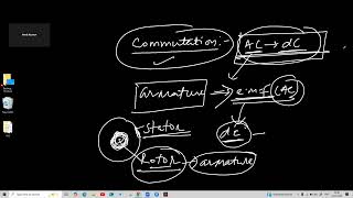 COMMUTATION ,REACTANCE VOLTAGE