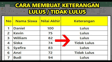 Cara Membuat Keterangan Lulus atau Tidak Lulus Siswa di Excel | Tutorial Excel untuk Pemula