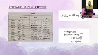 TB23012_TB23021_ CIRCUIT ANALYSIS II LAB PROJECT PRESENTATION VIDEO