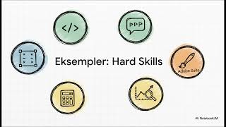 Hard Skills Vs Soft Skills Stop Med At Fejle I Jobsamtaler