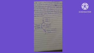 #Java class-2#script, like, share, subscribe, Gopalreddy, M. A., comp.Dip.