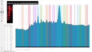 How to Analyse Faint Bands on DNA/RNA Gel or Western Blot with Phoretix 1D