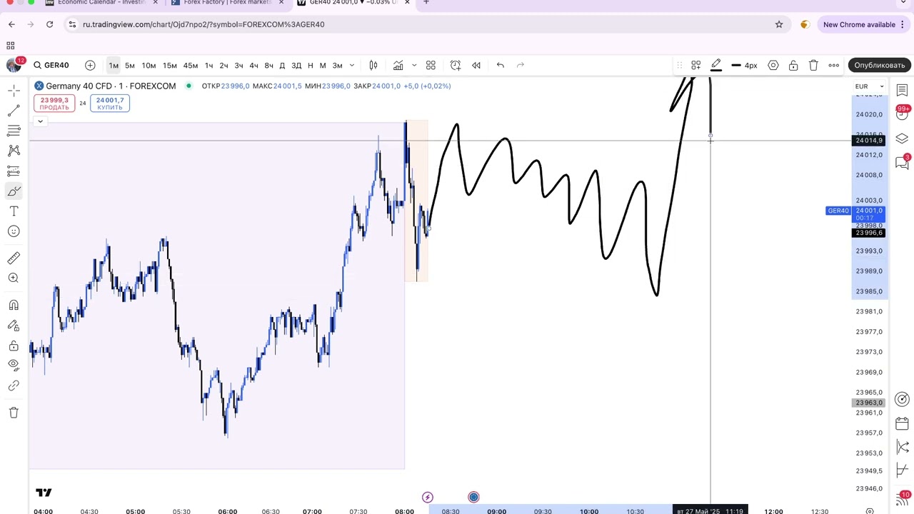 $0 за торговый день. 27 May LIVE Trading
