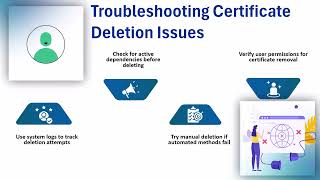 Palo Alto Delete Certificate CLI | Palo Alto Training Guide | Certificate Deletion Tutorial