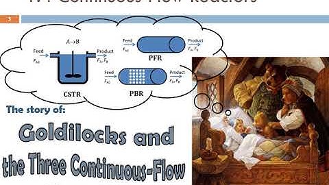 Lecture 3 - Seg 2, Chapter 1, Mole Balances: CSTR Design Equation (Continuous Stirred Tank Reactor)