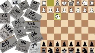 Responses to 1. Nf3 Tier List
