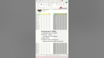 Compare Two Tables In Excel - Excel Tips and Tricks