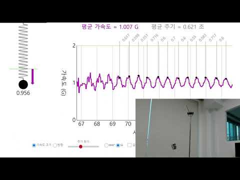 Micro:bit MBL Accelerometer (measuring the period of a pendulum)