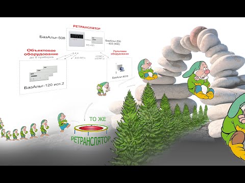 Как выйти из радиотени (обзор прибора Базальт 508 )