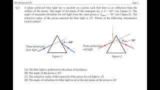 JEE Advanced 2023 Physics | Paper 1, Q2 Solution | Prism & Brewster's Law