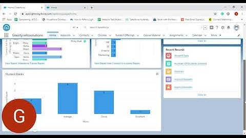 Salesforce for Higher Education