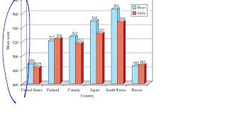 Perceptions of Data: Exaggerated Differences and Percentage Change Graphs
