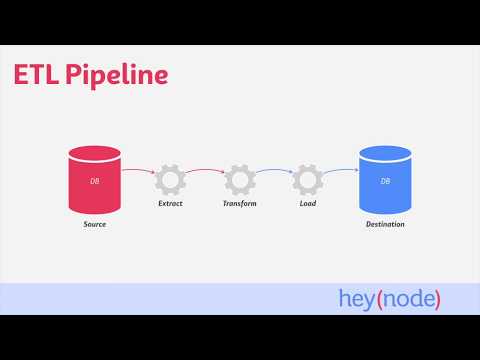 What Is the Node.js ETL (Extract, Transform, Load) Pipeline?
