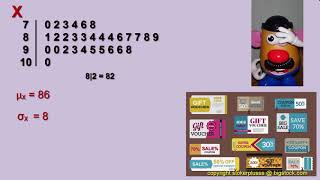 Linear Transformation