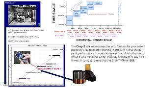 Meteorological Scales And Time Step Schemes