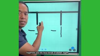 Nombor Pecahan pada Garis Nombor Nombor Pecahan pada Garis Nombor