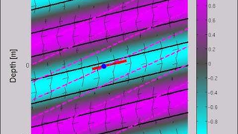 Near Inertial Plane Wave in Thermal Wind Shear