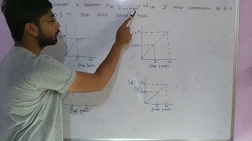Consider a reaction if initial concentration of A is 0.5M then select correct graph