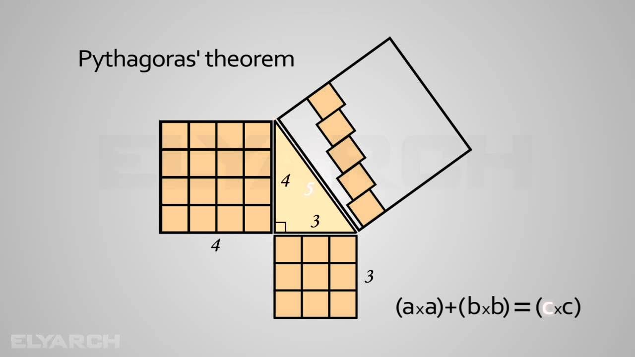 Pythagoras theorem an animated explanation