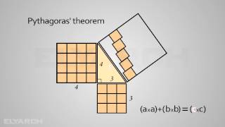 Pythagoras’ theorem, an animated explanation!