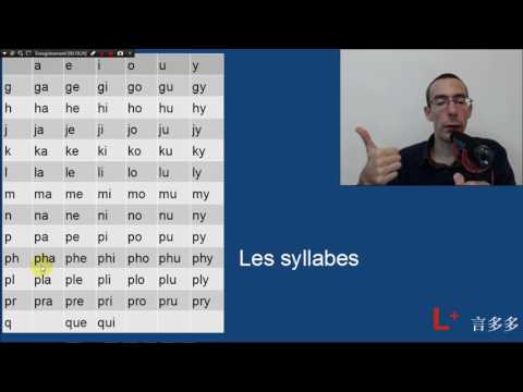 The syllabic method: learn how to read french