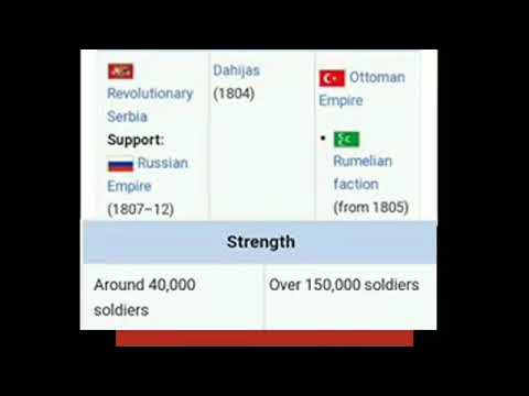 Serbian Uprising - "Party Starter" meme