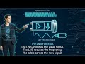 Master Satellite Dish Alignment & Parabolic Antenna Principles