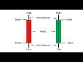 Formation and Significance of Candlesticks | Live Masterclass | Technical Analysis | 29/05/26