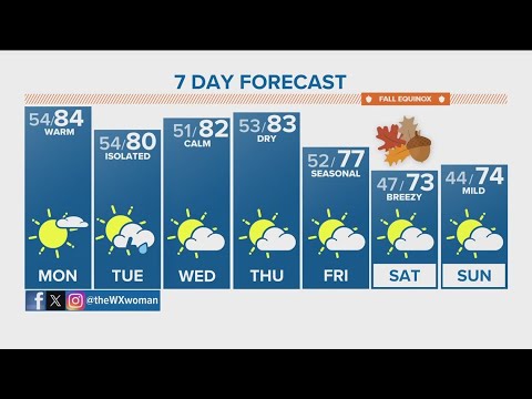 Denver Gazette forecast for Monday, Sept. 18 - YouTube
