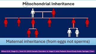 Genetic Disorders