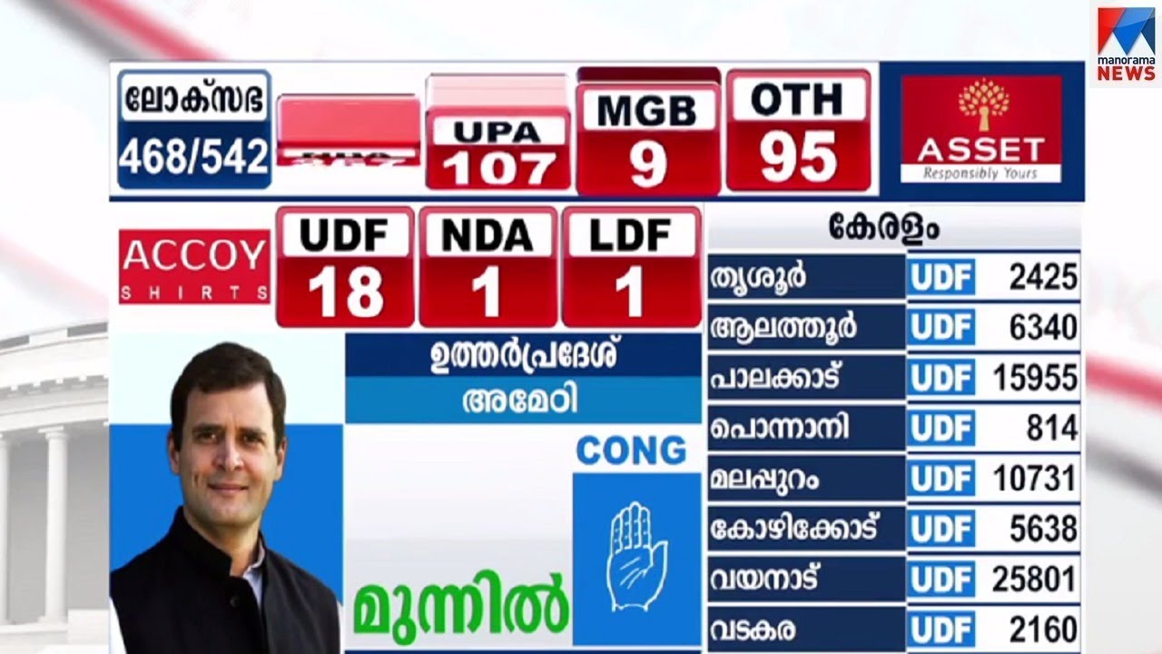 ലീഡില്‍ 200 കടന്ന് സഖ്യത്തിന്റെ കുതിപ്പ്| Election results | NDA