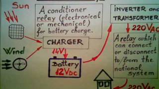 Free Energy