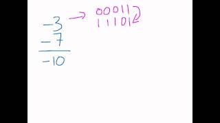 Binary Subtraction