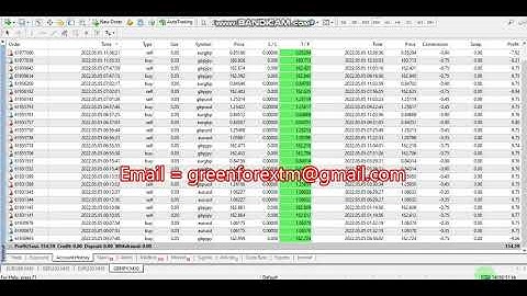 Yesterday Forex robot software auto trading EA Trading Bot 2022 05 05 Profit video proof