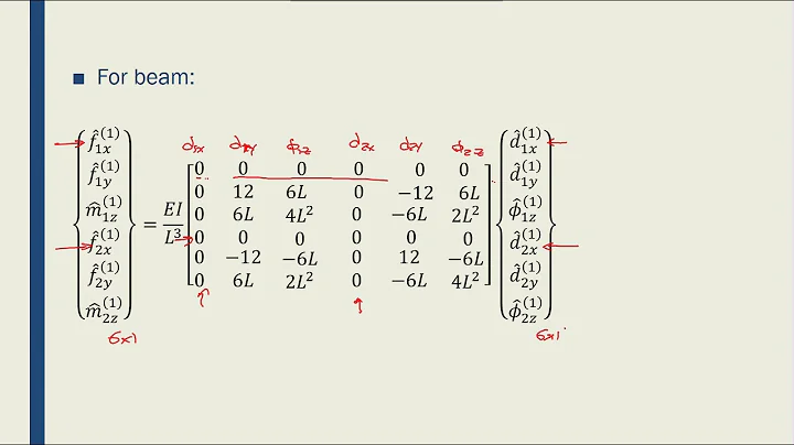 Intro to FEM - Week05-24 Local Stiffness Matrix of Frame Elements