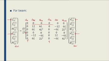 Intro to FEM - Week05-24 Local Stiffness Matrix of Frame Elements