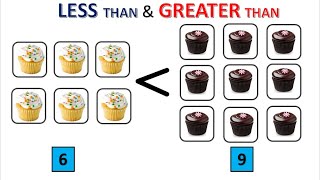 Greater Than Less Than Equal Togreater Than Less Than For Kidsmaths Basics For Kidsmaths Concept