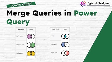 Merge Queries in Power Query | Join Tables Step by Step