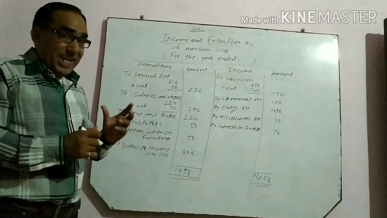 Commerce Coaching Classes YouTube